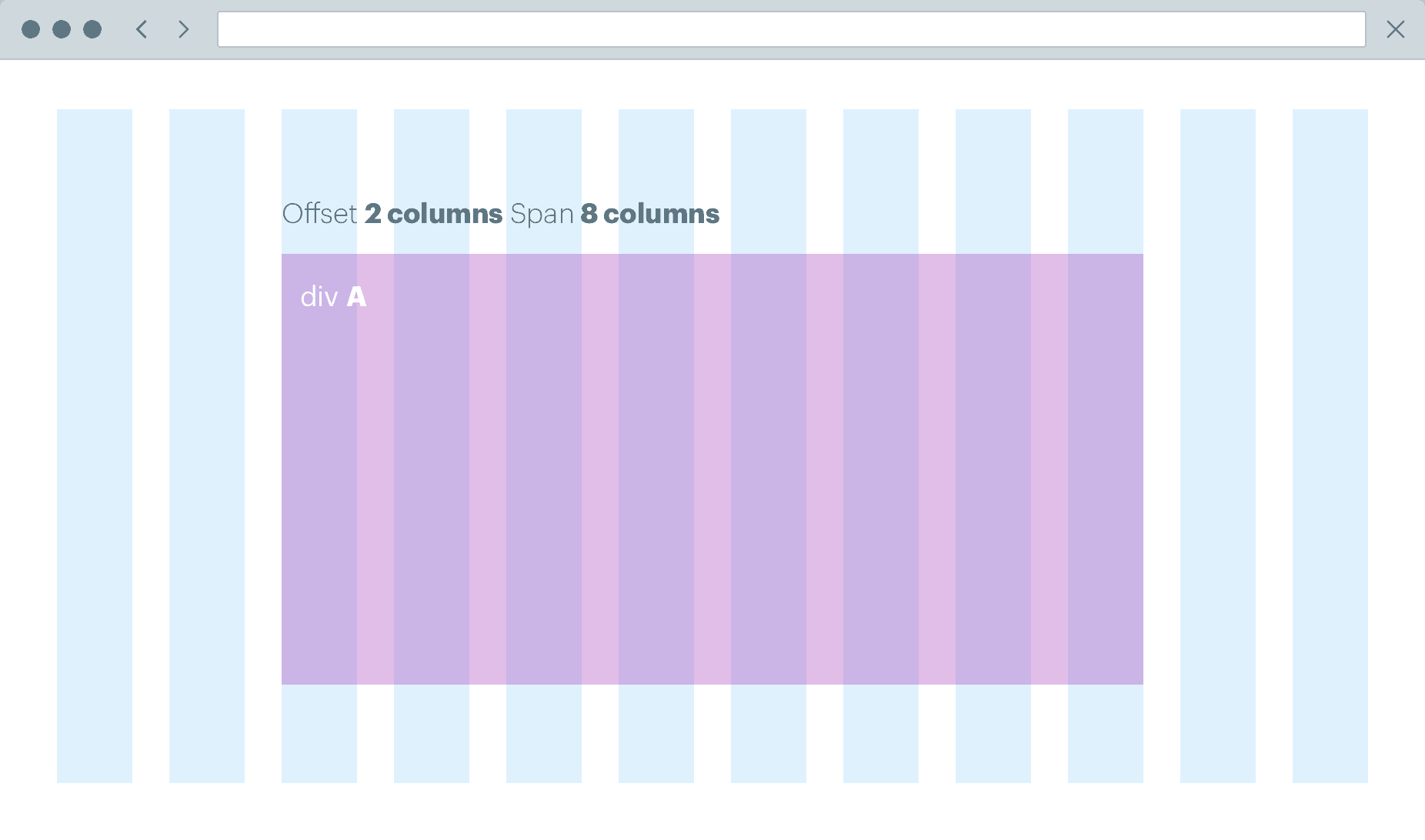 How elements can offset and span various columns